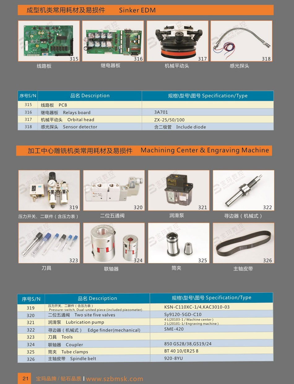 Spare Parts for CNC Milling Machines, Cutting Tools