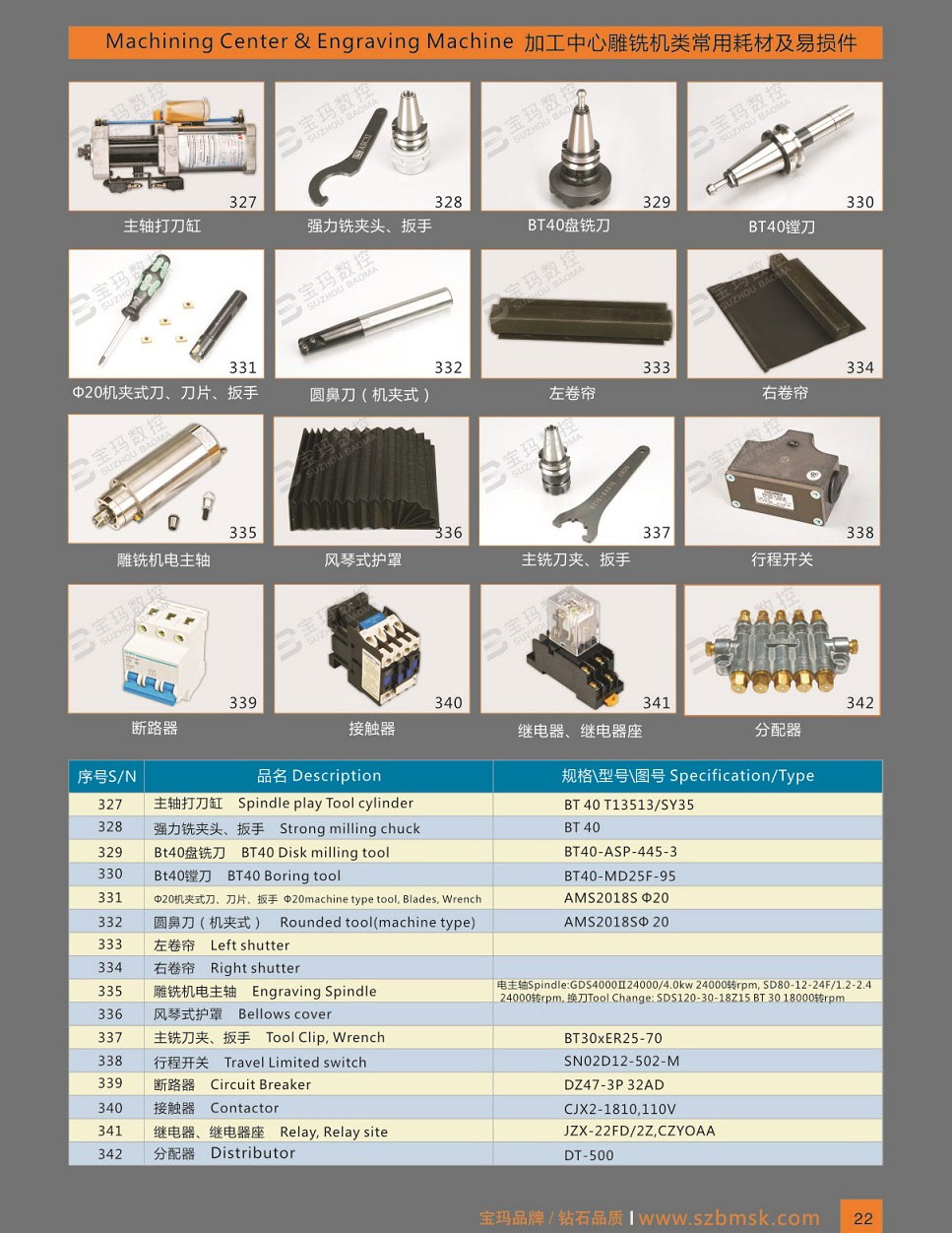 Spare Parts for CNC Milling Machines, Cutting Tools