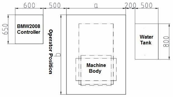 Installation Layout