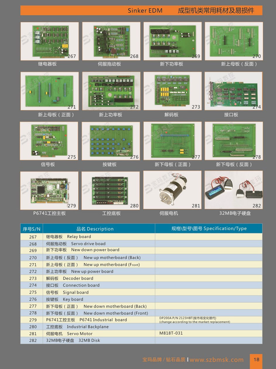 Spare Parts for Die Sinker Machine