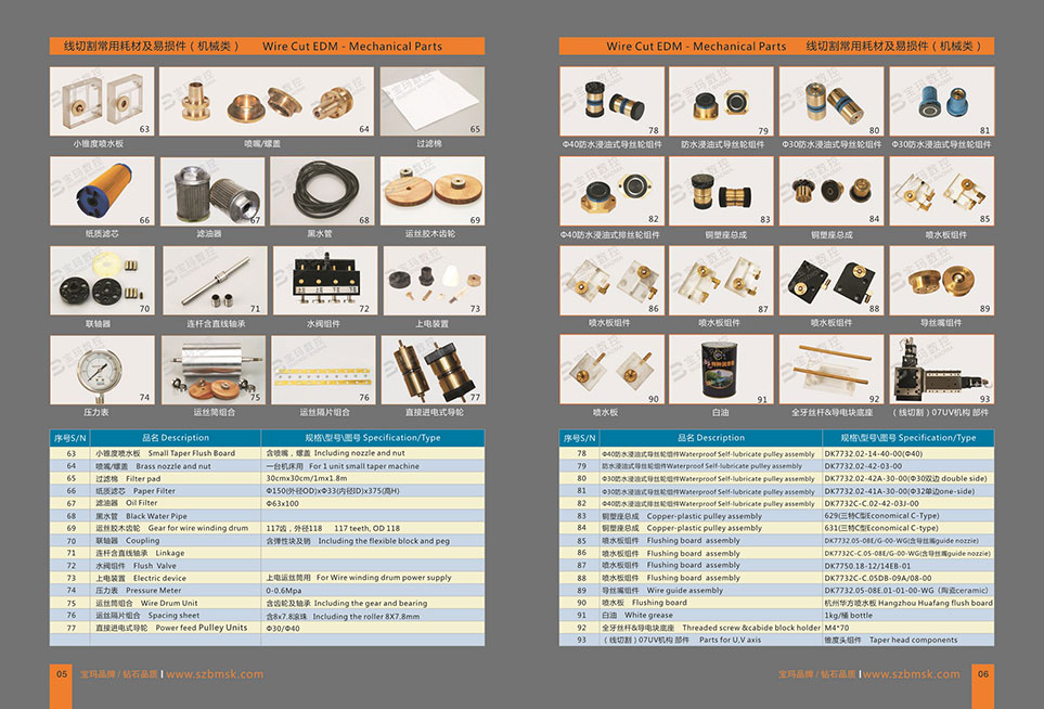 Mechanical Parts / Consumable Parts for EDM Wire Cut Machines