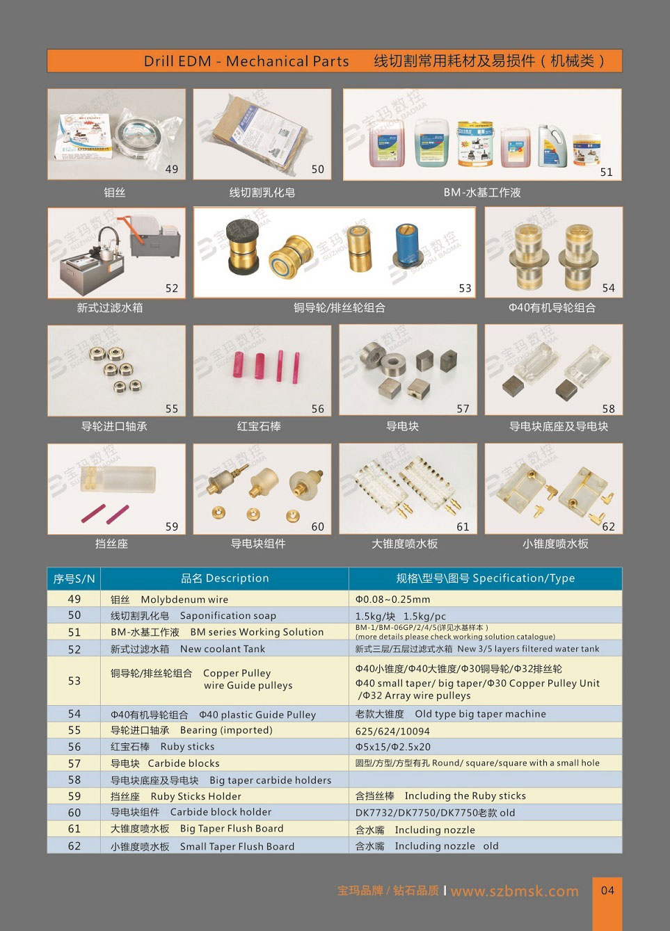 Mechanical Parts / Consumable Parts for EDM Wire Cut Machines