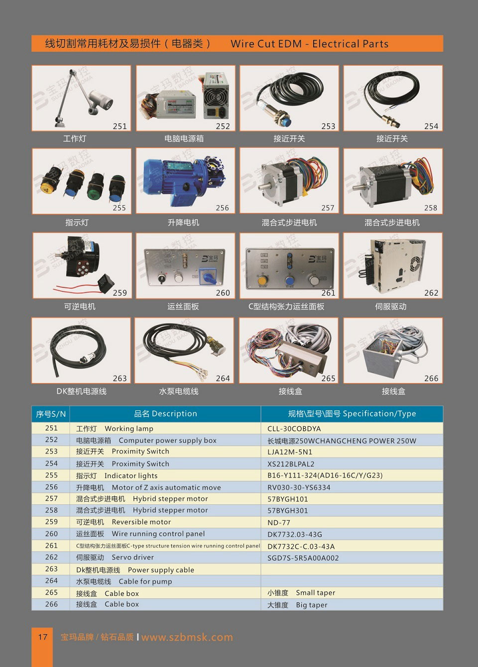 PCB Cards and other Electrical Parts for Wire Cut Machines