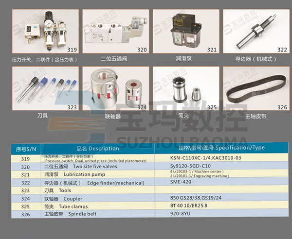 Spare Parts for CNC Milling Machines, Cutting Tools